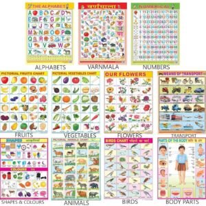 Charts